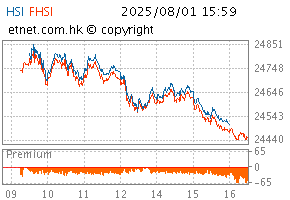 08/2025图HSI