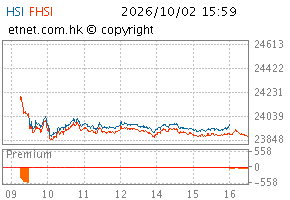 10/2026图HSI
